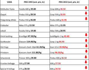 Utdrag Prisjämförelse 1993-2014-1